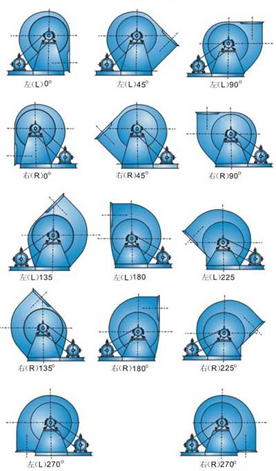 周口糧庫用風(fēng)機(jī)安裝角度